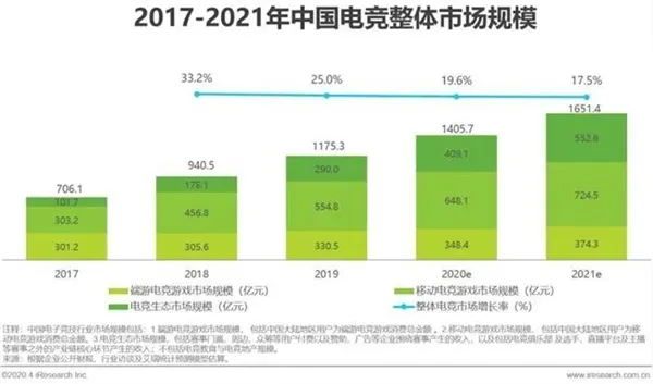 电竞薪资,电竞薪酬,电竞薪水,电竞工资,电竞赚钱