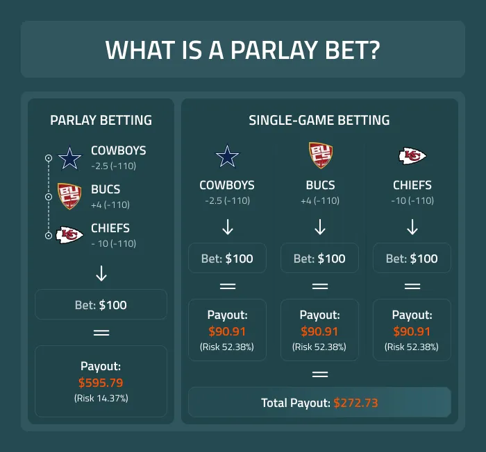 竞彩,竞猜,串关,单关,竞彩串关,竞彩过关,体彩单关,体彩过关,parlay bet