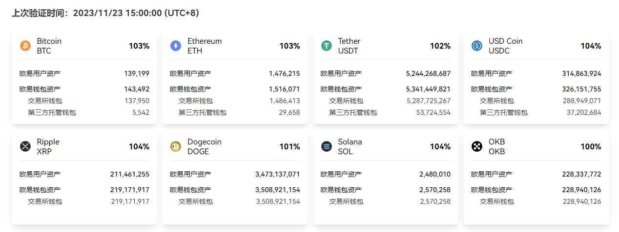 欧易,欧易储备金证明,OKX,OKX储备金证明